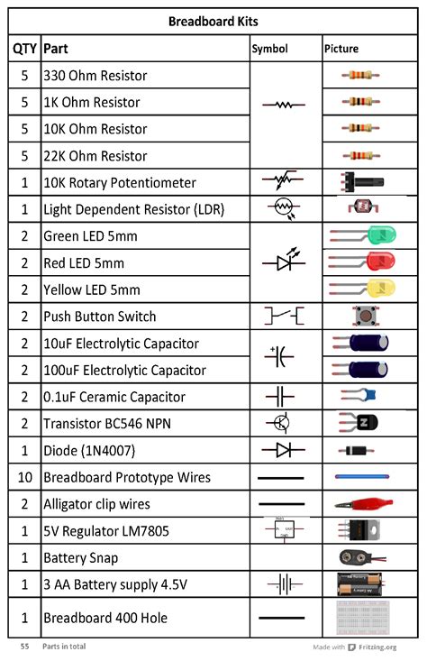 PCB Chat Abbreviation Meaning .